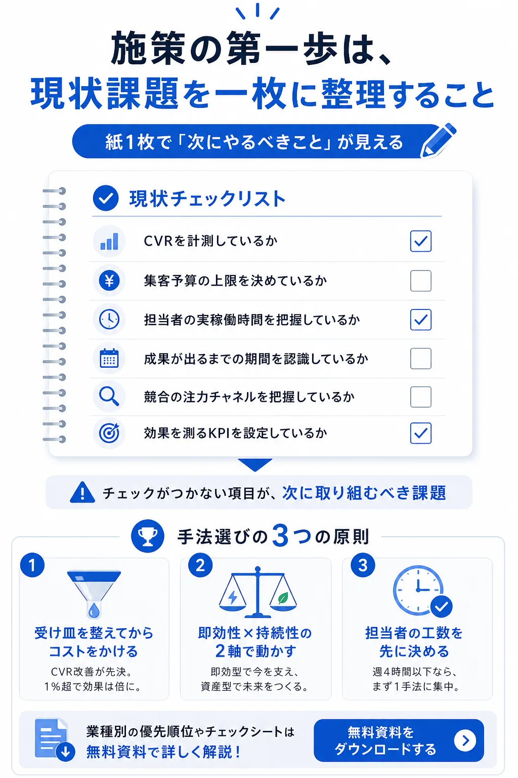 次のステップ――自社の集客課題を整理して動き出す