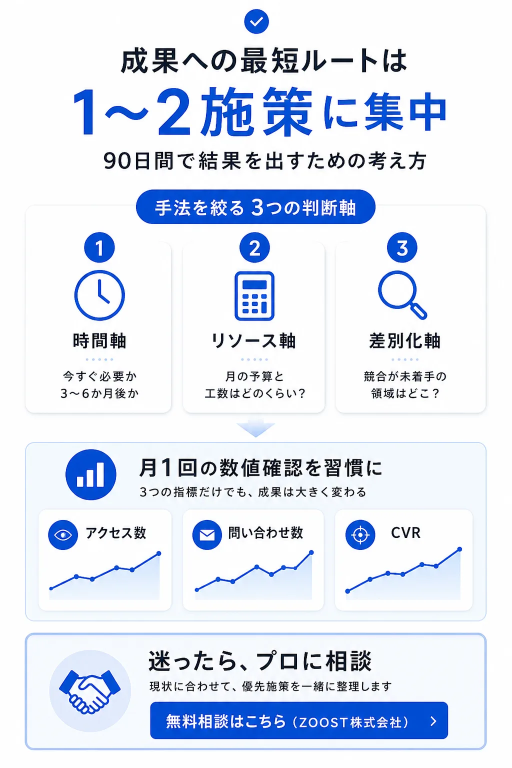 次のステップ