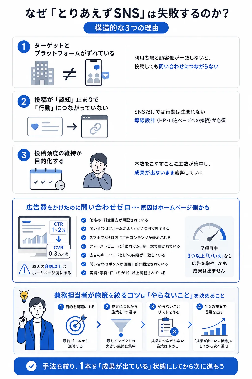 従業員10〜50名規模の中小企業が陥る「工数だけ増える」失敗パターンと対策
