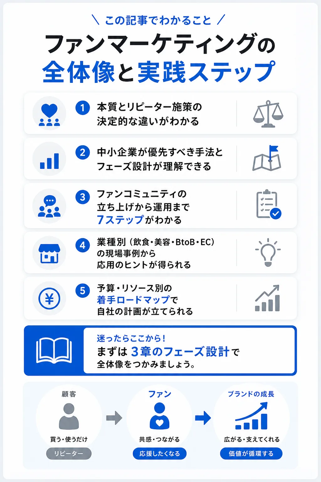 この記事でわかること