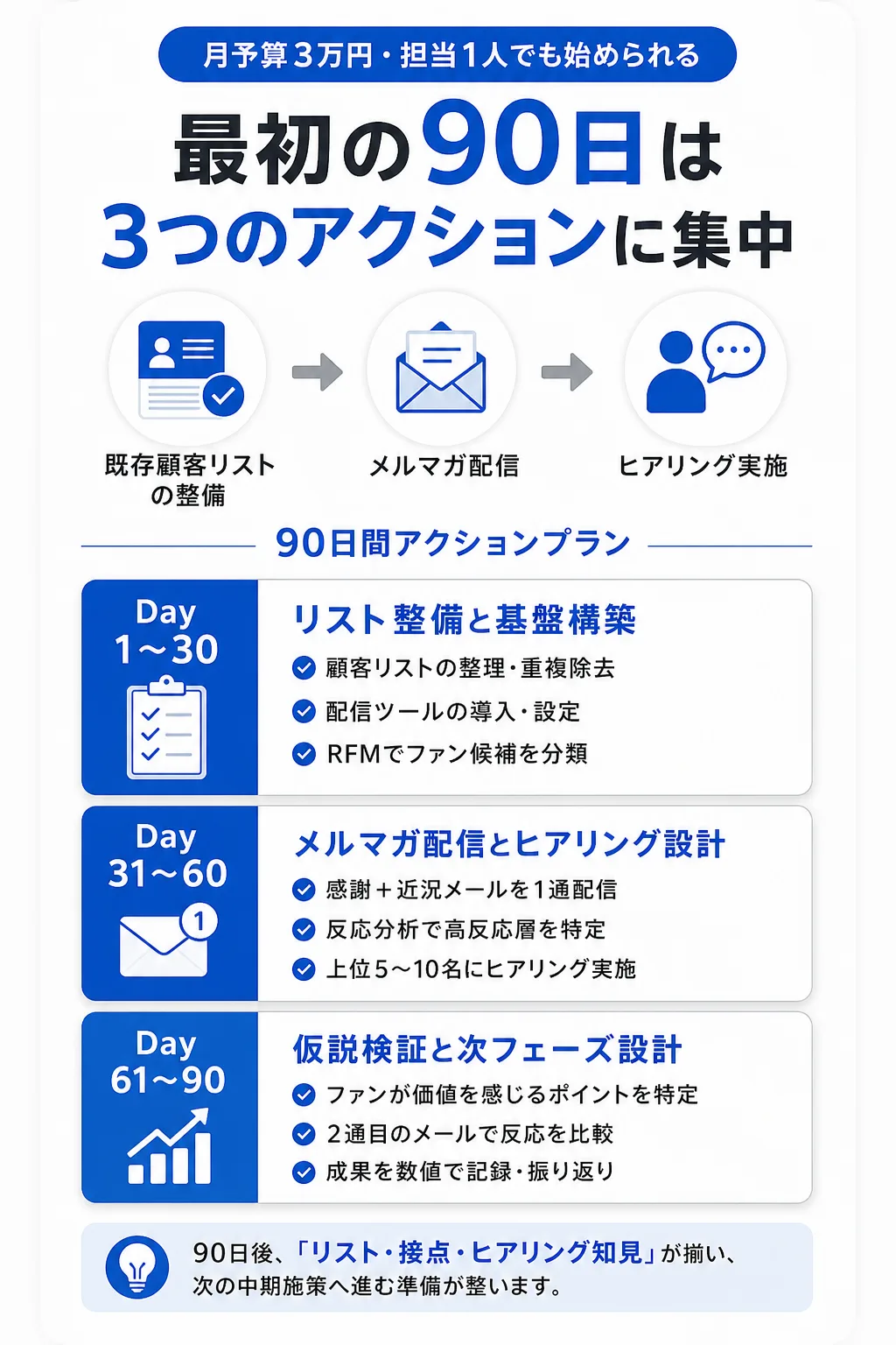 予算別・リソース別:中小企業のファンマーケティング着手ロードマップ