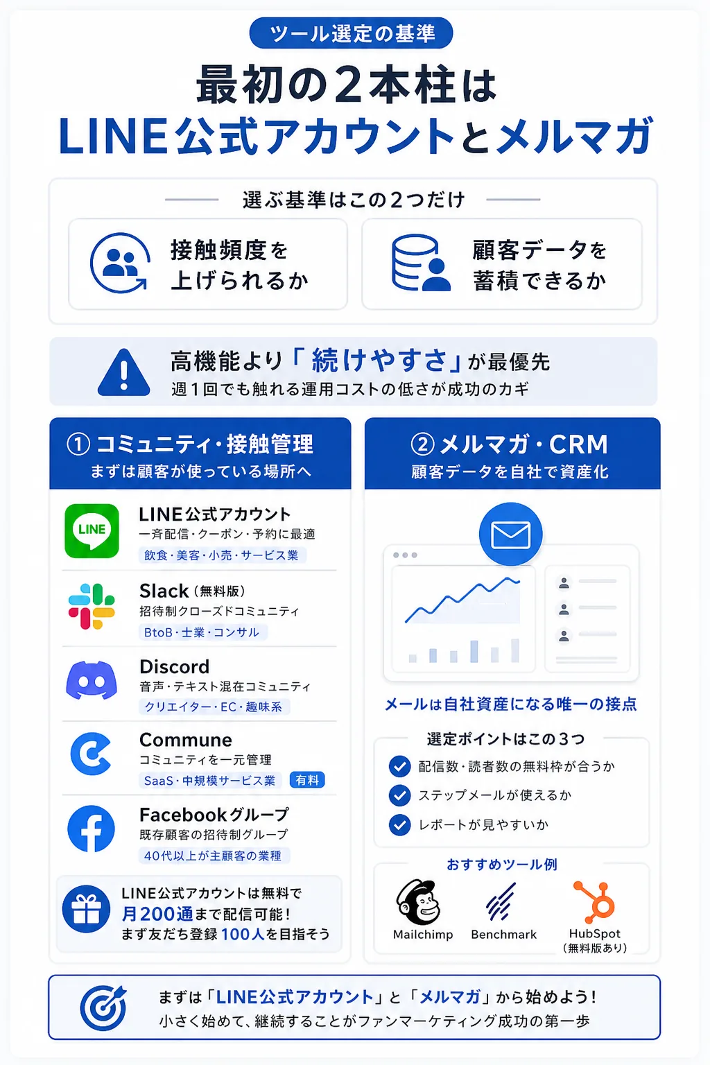ファンマーケティングに使えるツール比較:無料〜低コストで始める選択肢