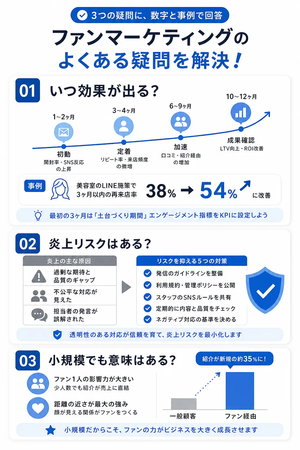 よくある質問(FAQ):ファンマーケティングの疑問に答える