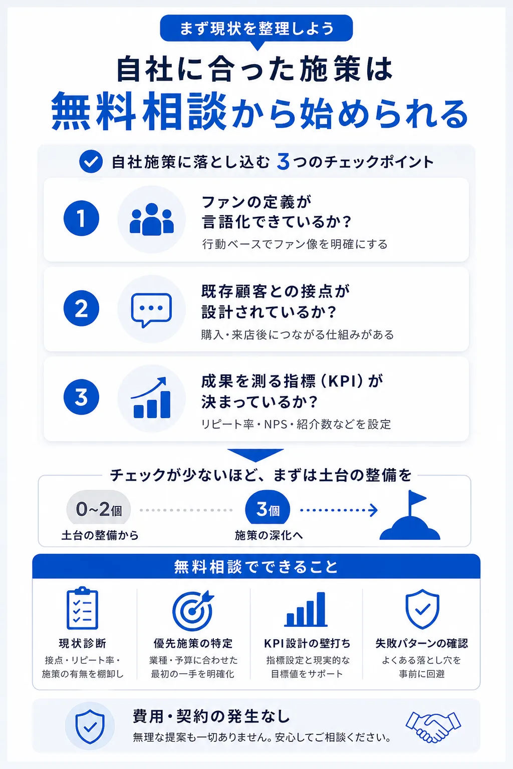 次のステップ:自社のファンマーケティング計画を一緒に設計しませんか