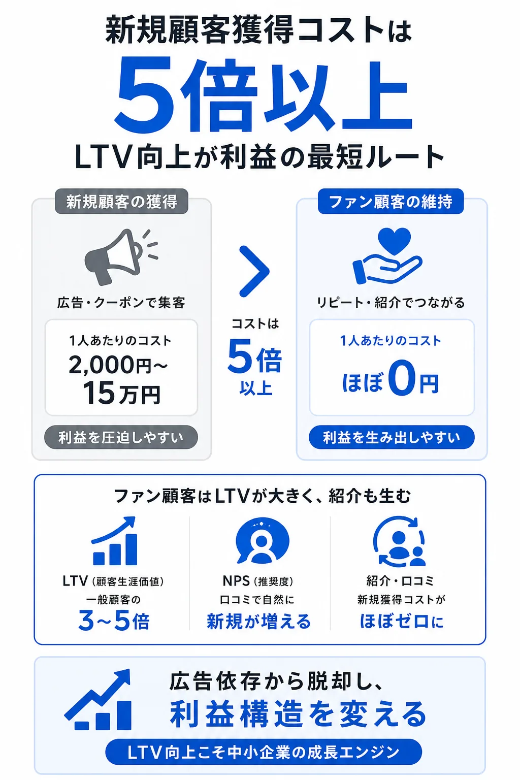 なぜ今、中小企業にファンマーケティングが必要なのか