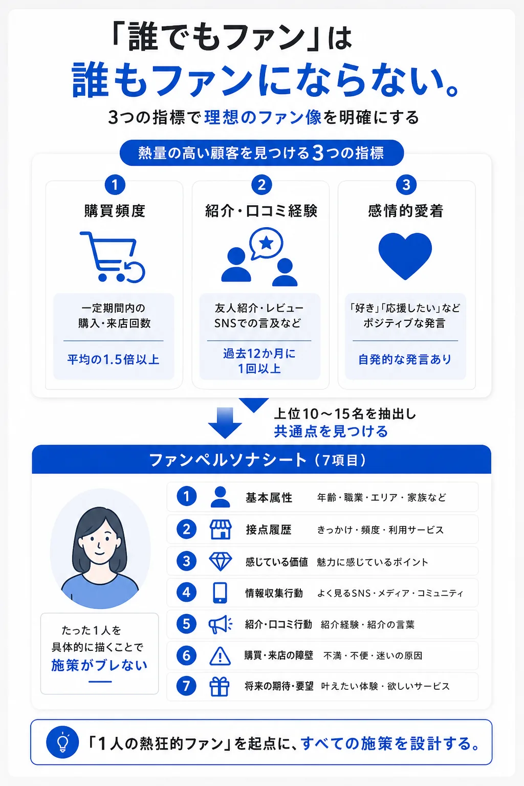 理想のファン像(ペルソナ)を定義する方法