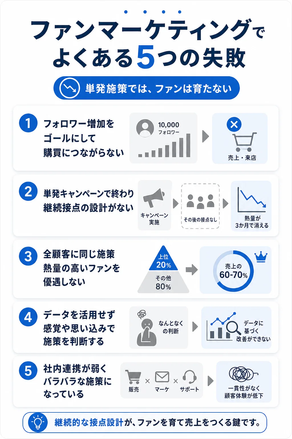中小企業がやりがちなファンマーケティングの失敗パターン5つ