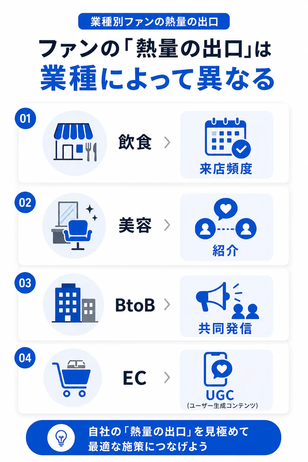 業種別ファンマーケティング事例:飲食・美容・BtoB・ECの現場から