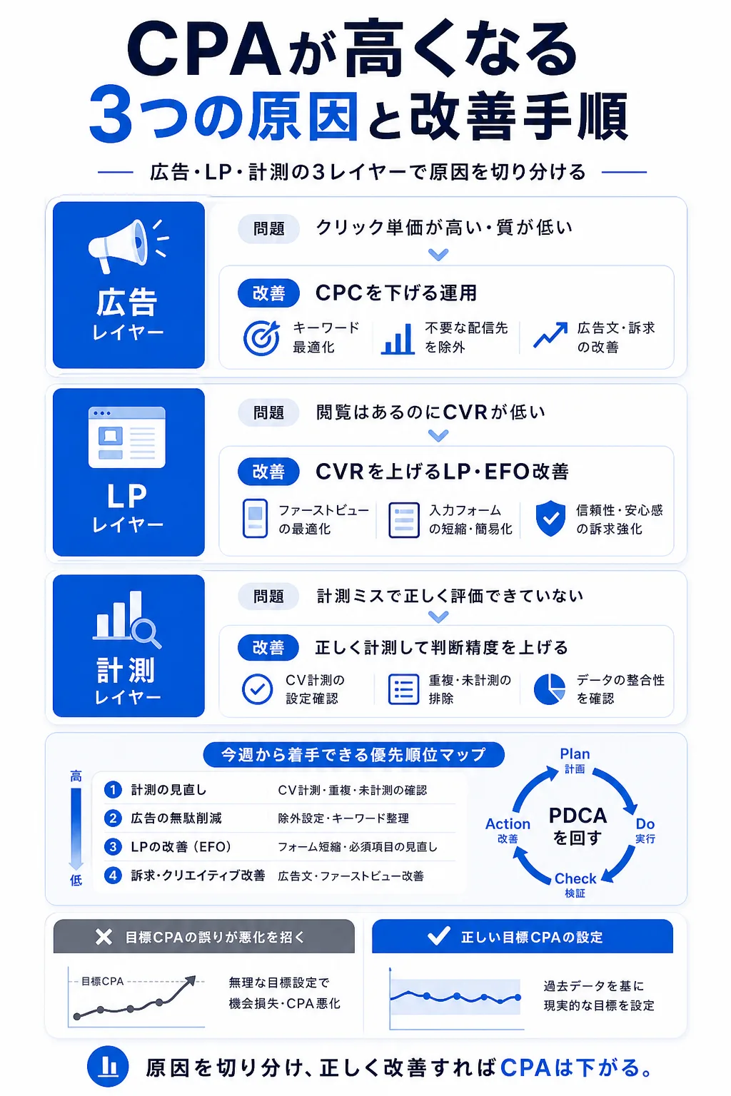この記事でわかること