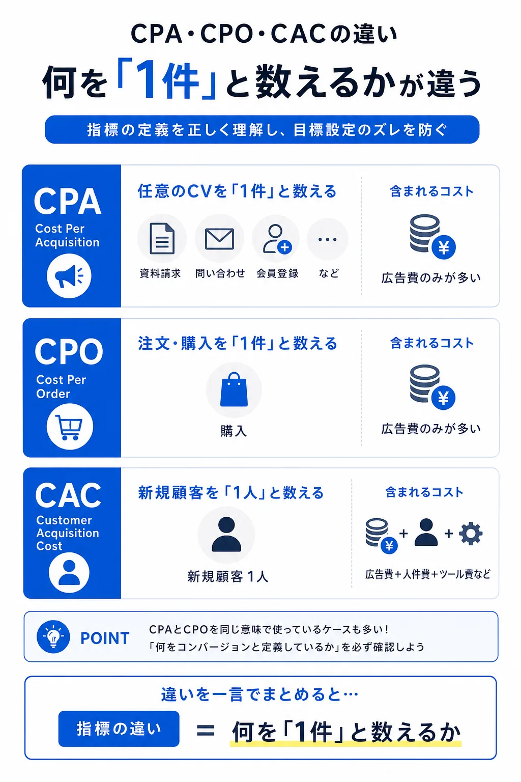 よくある質問(FAQ)