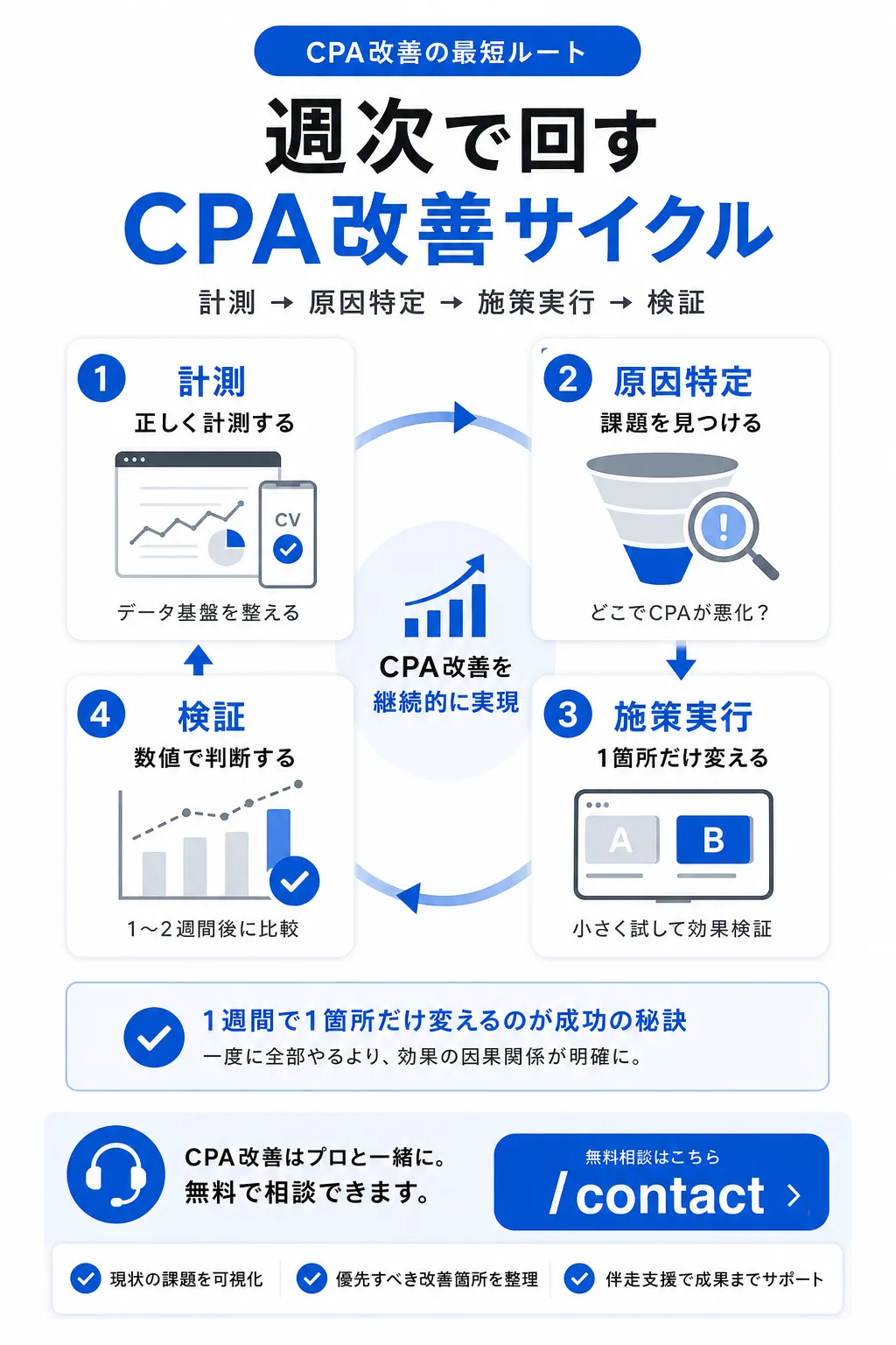 次のステップ