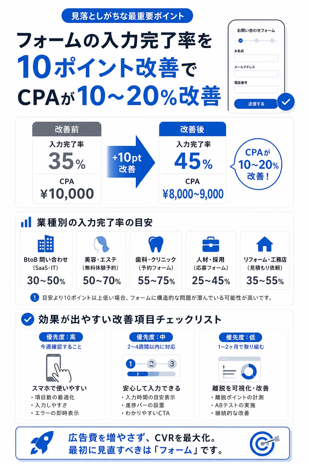 フォーム最適化(EFO)でCVRを底上げする