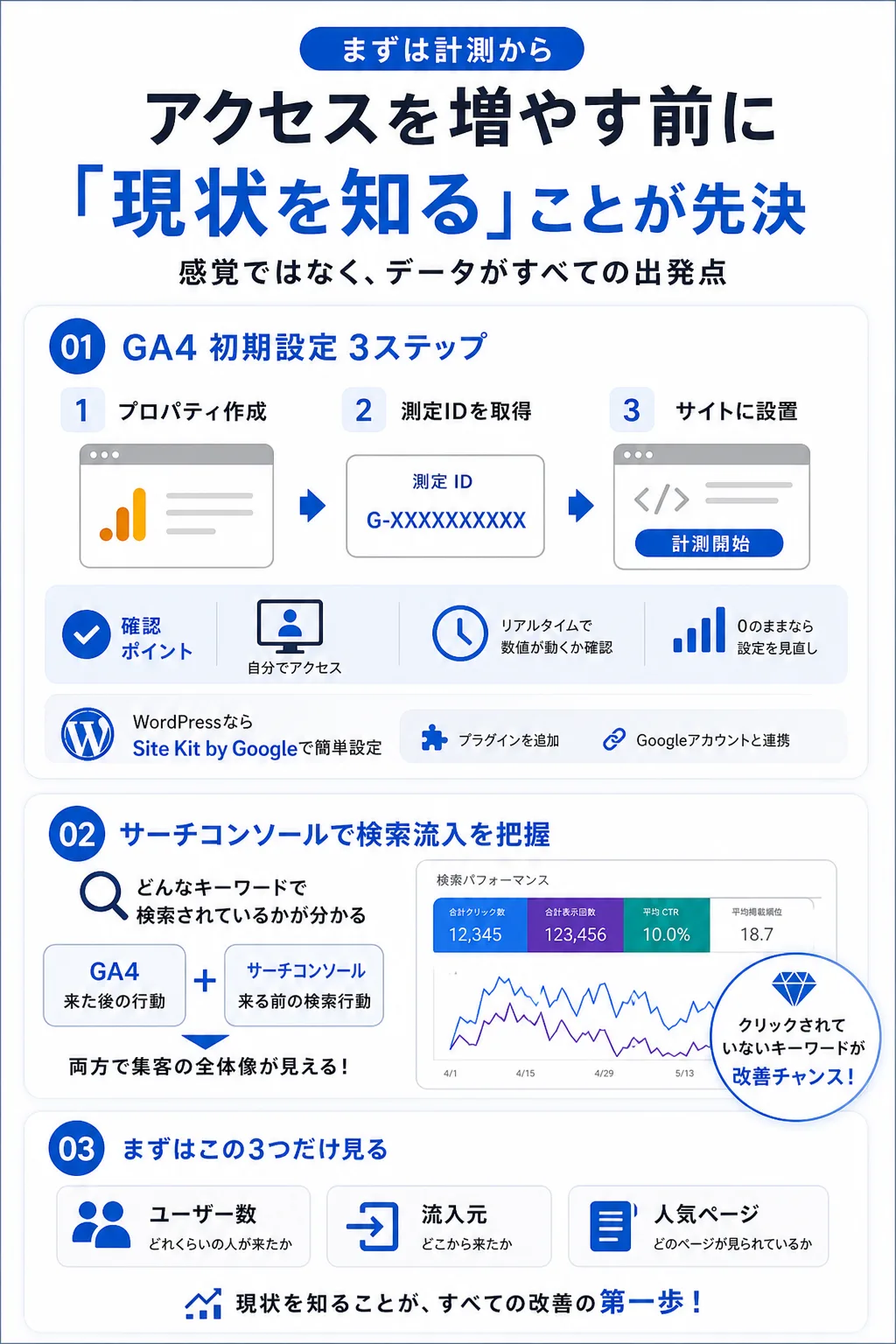 現状を可視化するアクセス解析の始め方