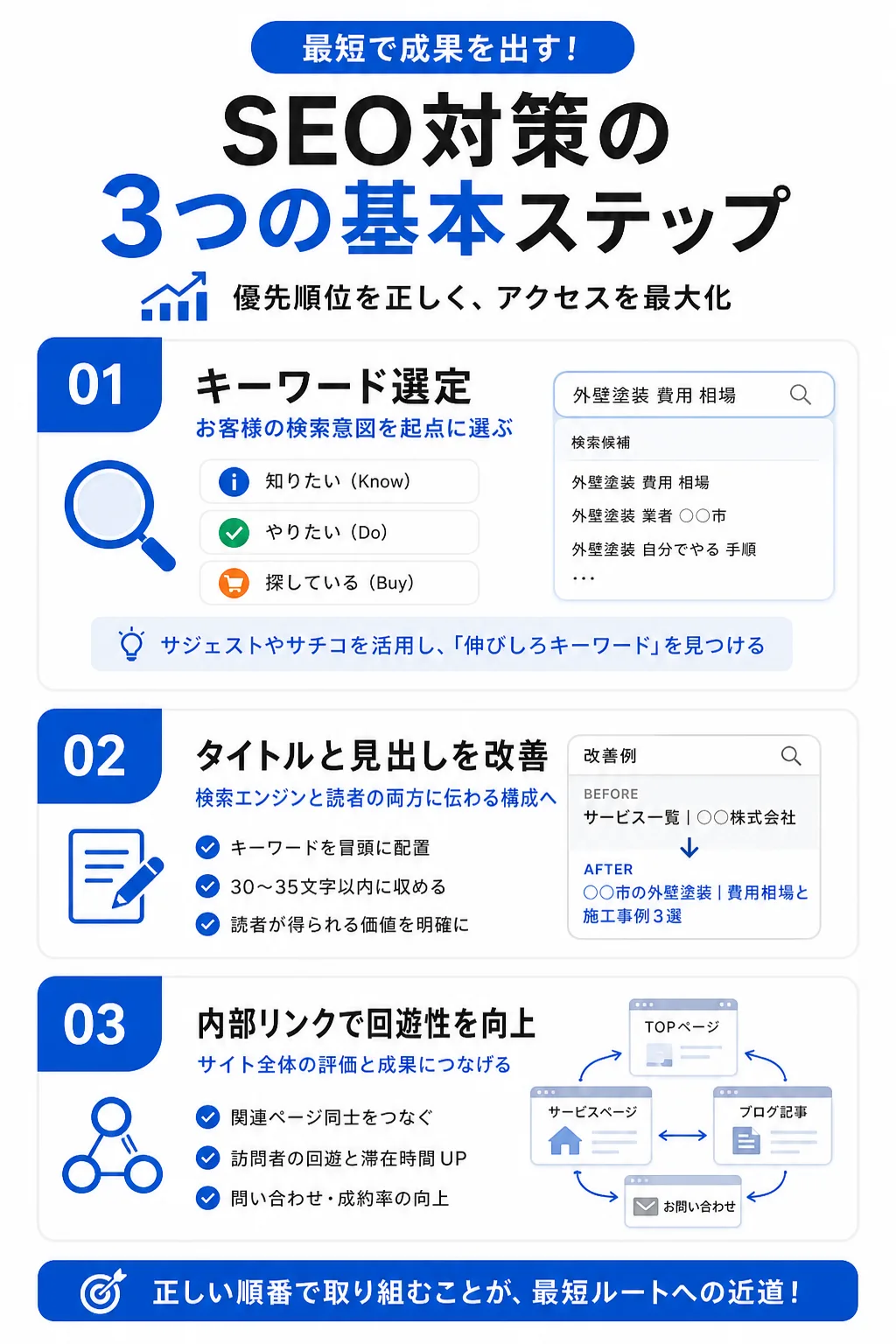 自社で取り組むSEO対策の優先順位を決める