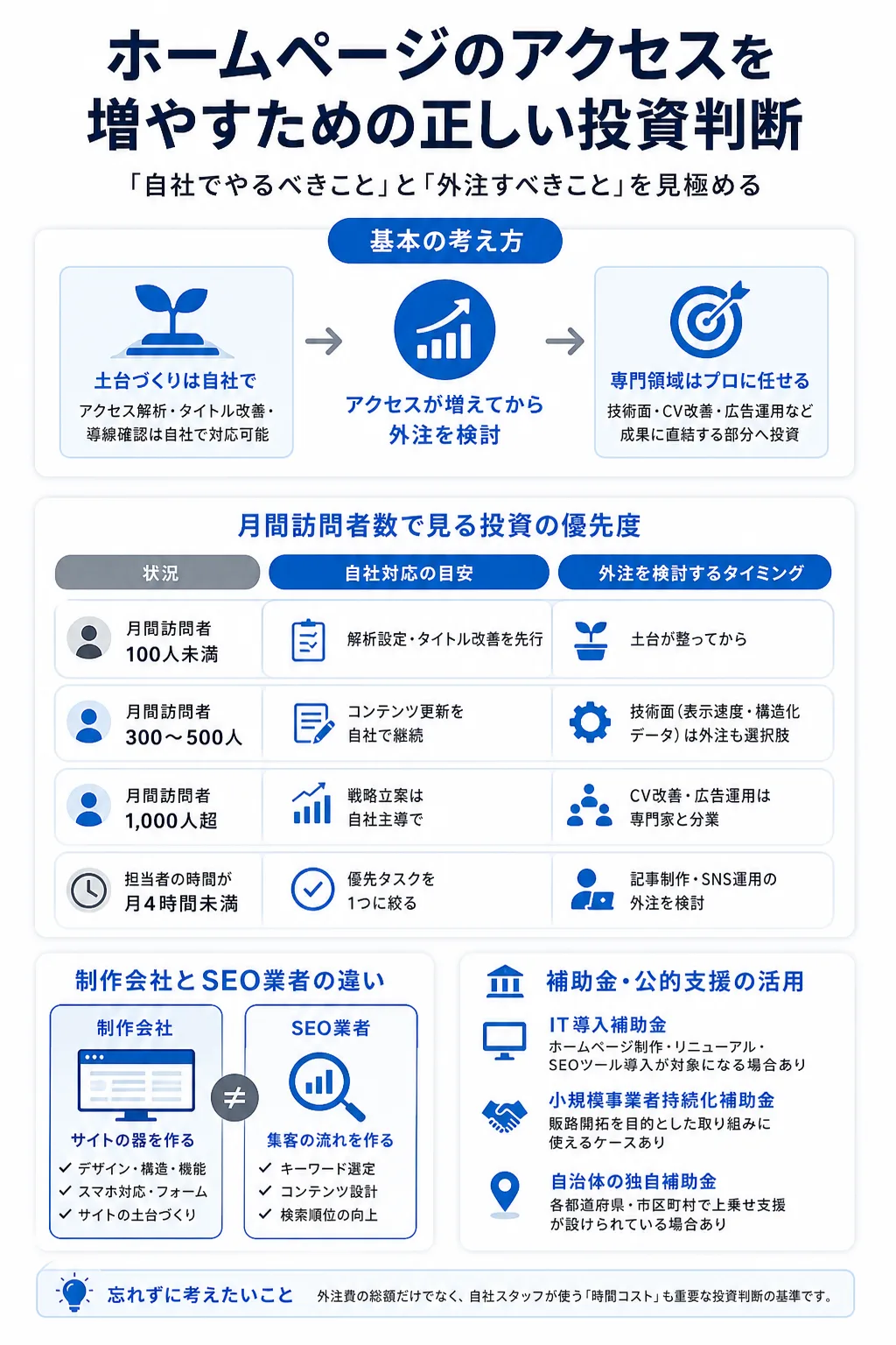外注すべきか自社でやるかを見極める判断基準