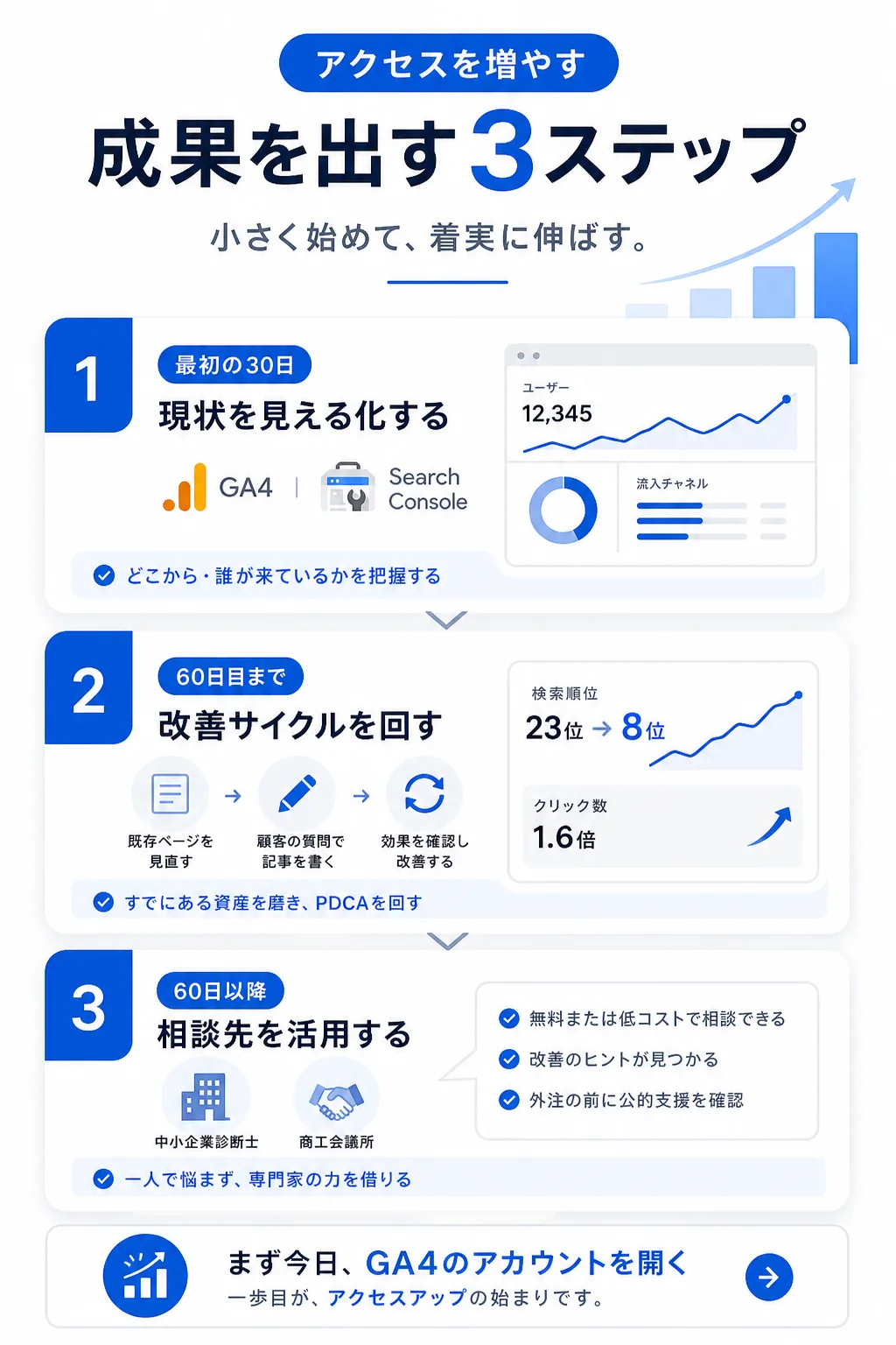 明日から動き出すための90日ロードマップ