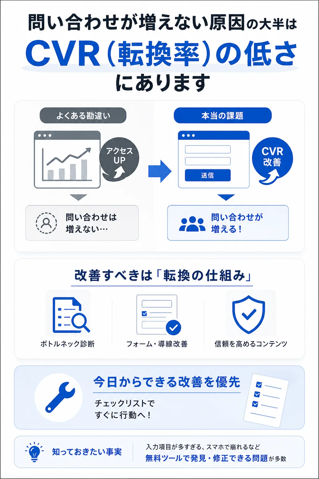 はじめに