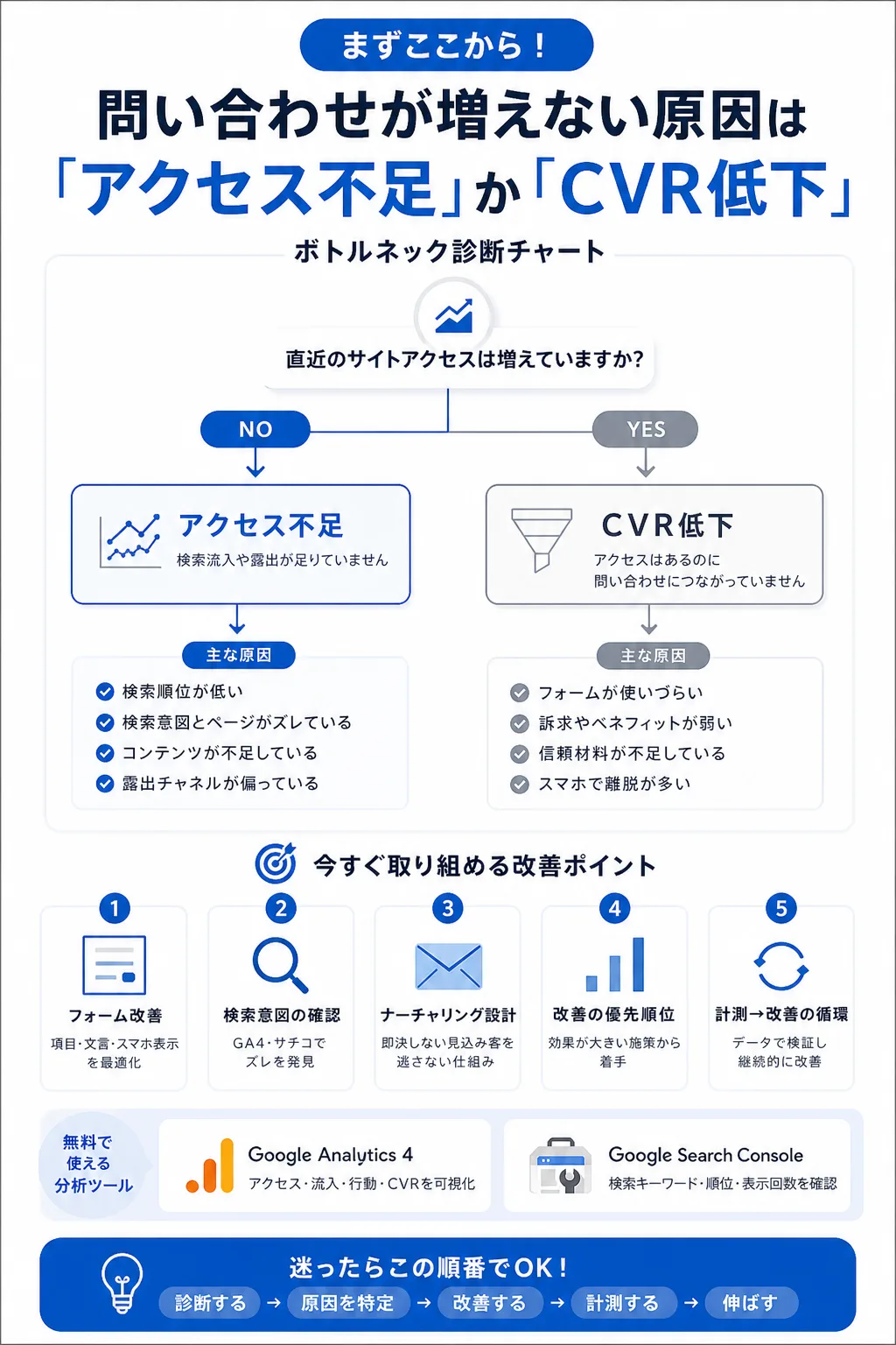 この記事でわかること