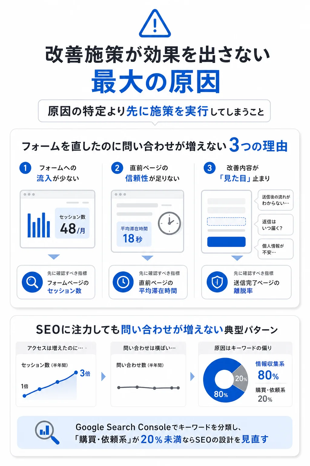 現場でよくある失敗パターン:改善したつもりで効果が出ない理由
