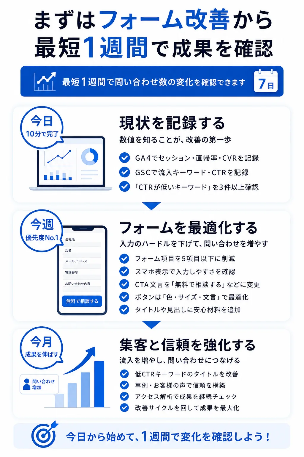 今週から着手できる改善アクションチェックリスト