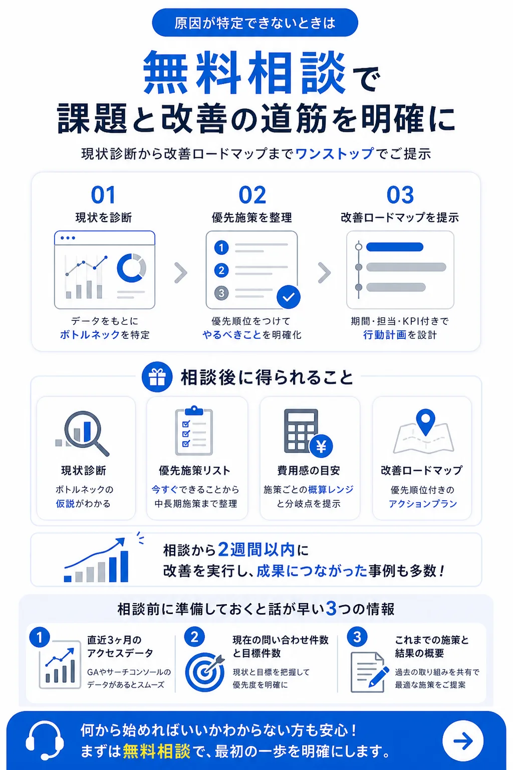 次のステップ:ZOOST株式会社の無料相談でボトルネックを一緒に特定する
