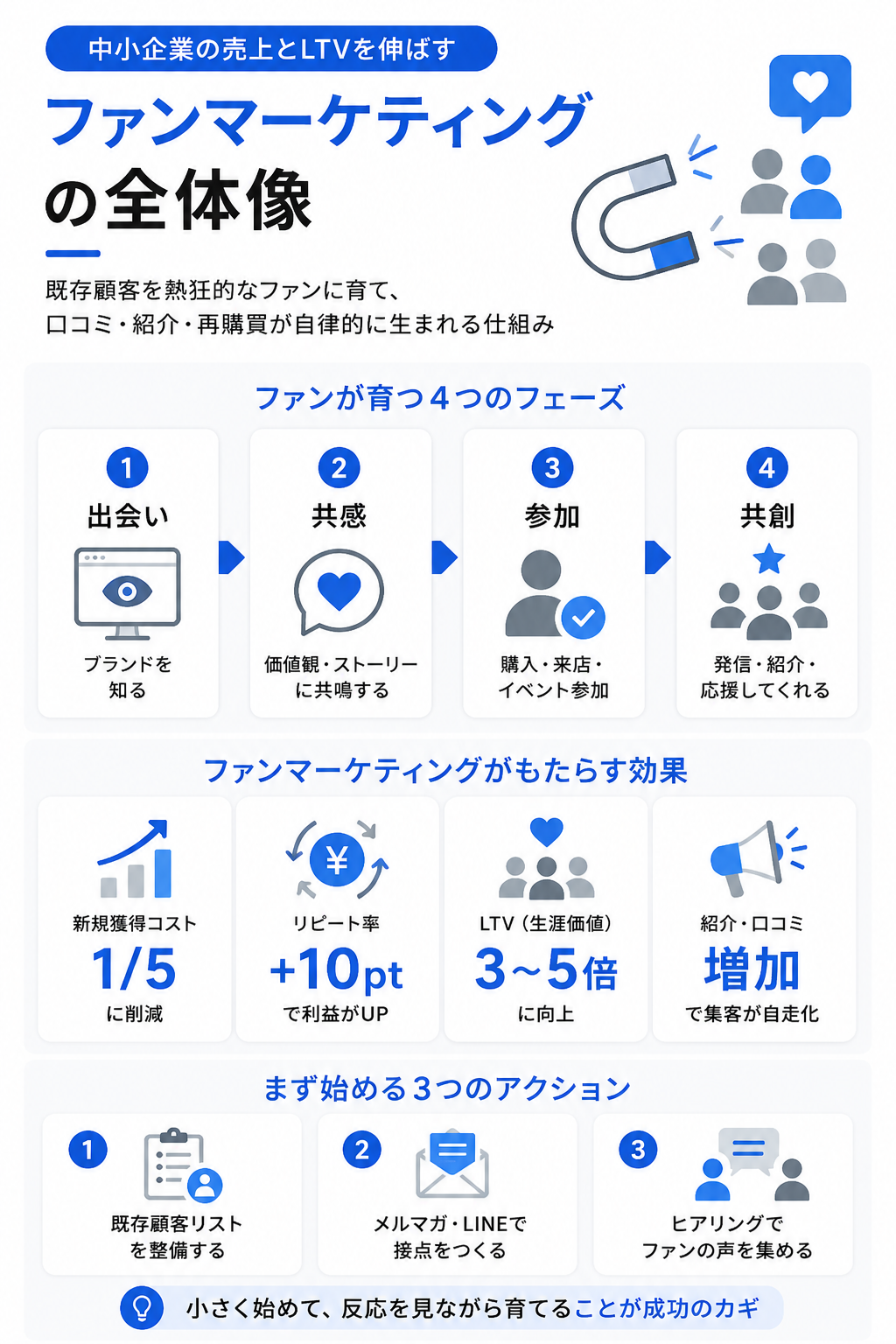 ファンマーケティングとは|中小企業のコミュニティ戦略と実践手順