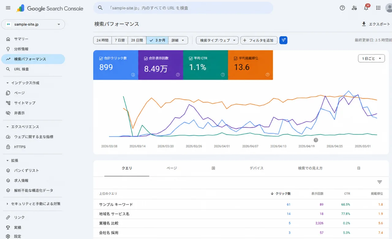 Googleサーチコンソールの画面