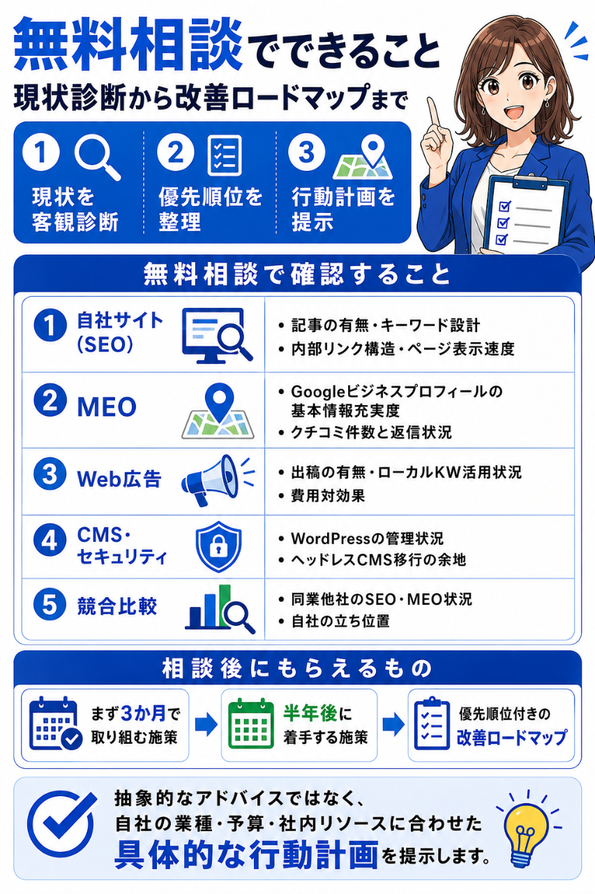 無料相談でできること 現状診断から改善ロードマップまで