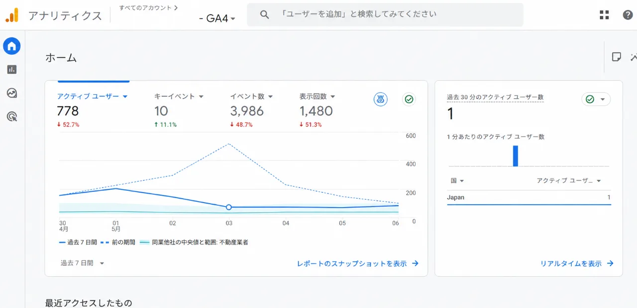 無料で使えるGoogleアナリティクスの画面